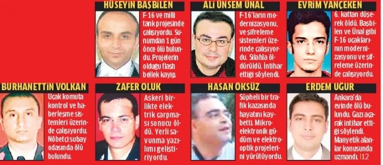 Σκάνδαλα κατασκοπείας με «αυτοκτονίες» στη μεγαλύτερη τουρκική πολεμική βιομηχανία;